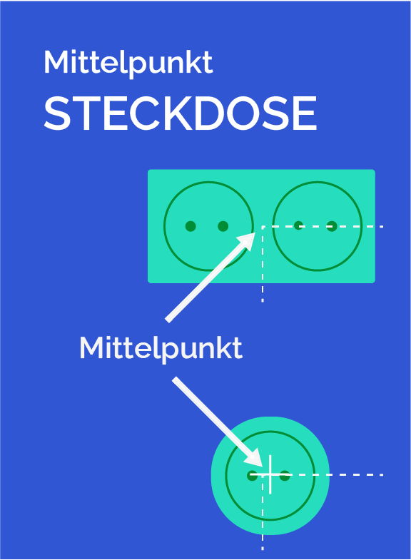 Steckdosen2@3x